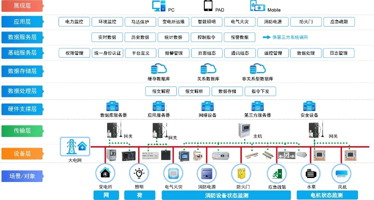 渝北区智慧管廊批发部电话大揭秘，一站式采购指南！