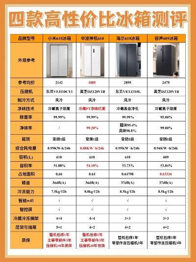品质生活必备—推荐几款品牌质量好的家用四开门冰箱