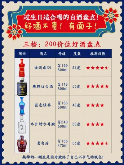白酒价格比较，盘点热门品牌，为你推荐性价比之王！