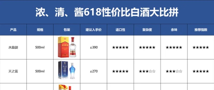 白酒价格比较，盘点热门品牌，为你推荐性价比之王！