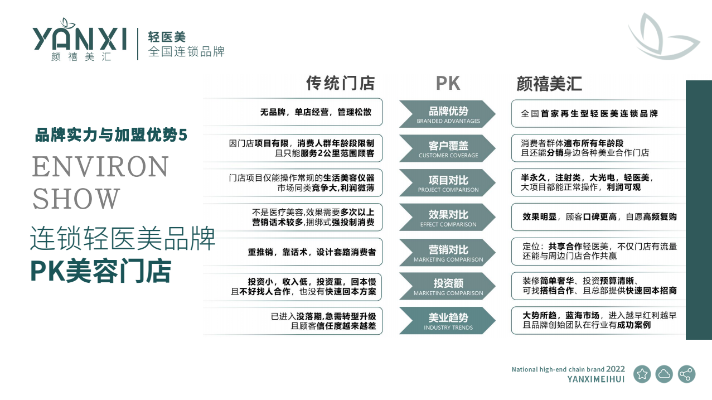 昆明轻医美加盟品牌推荐及案例分析