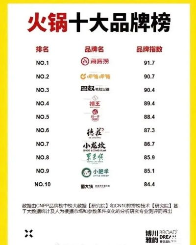 必吃榜火锅加盟品牌大盘点