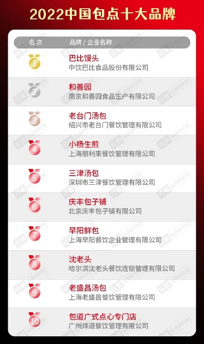 深圳包子加盟商热门品牌一览