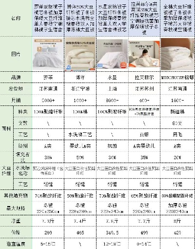 鸭绒被价格大揭秘，不同品牌、规格、质量下的价格差异