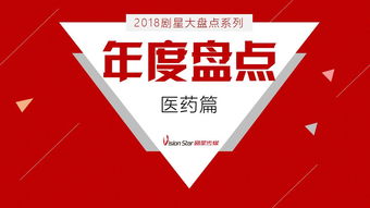 厦门医药品牌大盘点