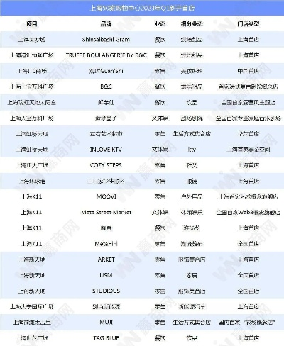 上海加盟超市10大品牌介绍