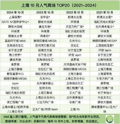 上海加盟超市10大品牌介绍