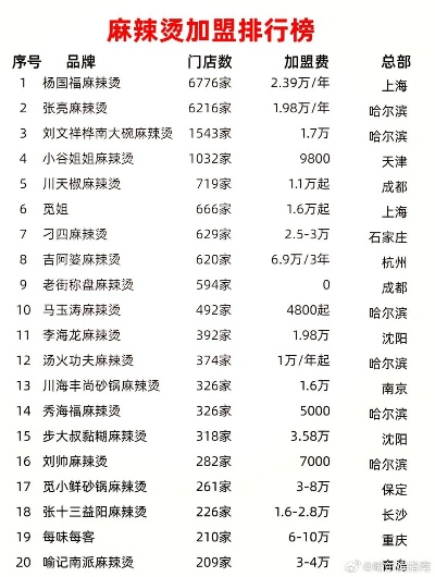 麻辣烫低价加盟品牌推荐