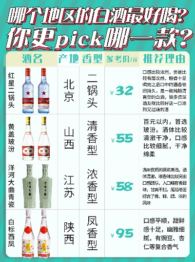 昌平区白酒品牌大盘点，品味历史，尽享佳酿