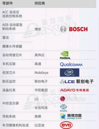 汽车电脑板品牌大盘点，哪个品牌更值得信赖？
