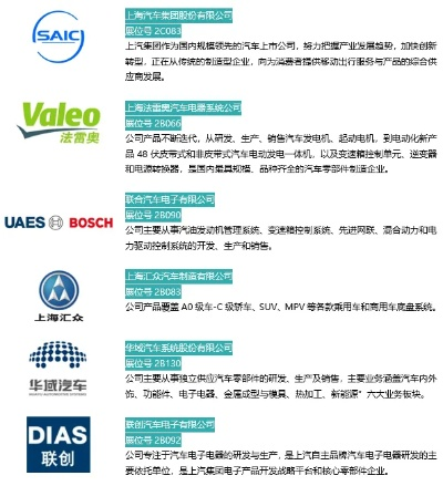 汽车电脑板品牌大盘点，哪个品牌更值得信赖？