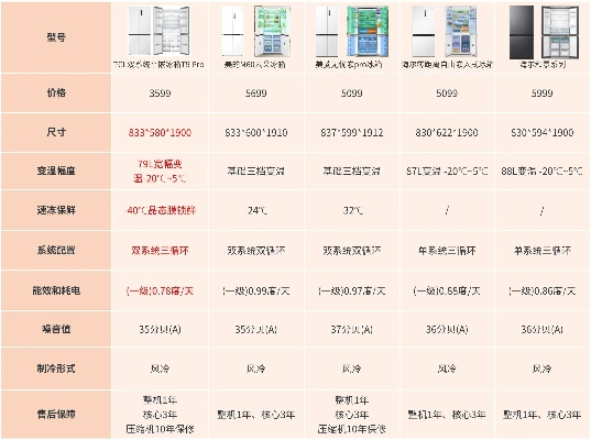 小空间大智慧—盘点那些不占地方且口碑良好的电冰箱品牌