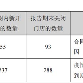 性工具加盟店品牌推荐—探索热门加盟店品牌