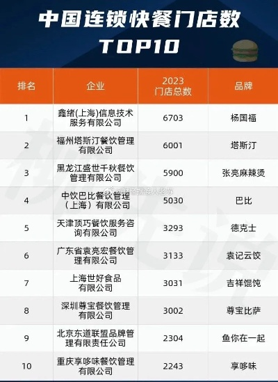 快餐加盟十大品牌榜单，品牌实力与案例分析