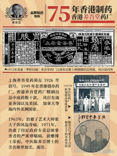 香港中医药品牌排名大揭秘