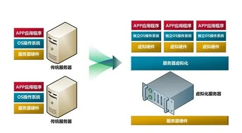 物理服务器项目介绍书撰写指南及案例分享