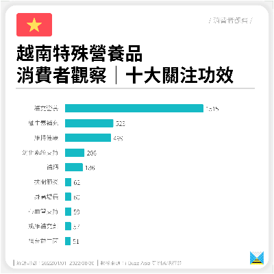 探索越南医药品牌，健康之选的排行榜