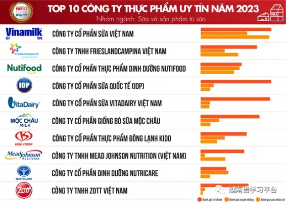 探索越南医药品牌，健康之选的排行榜