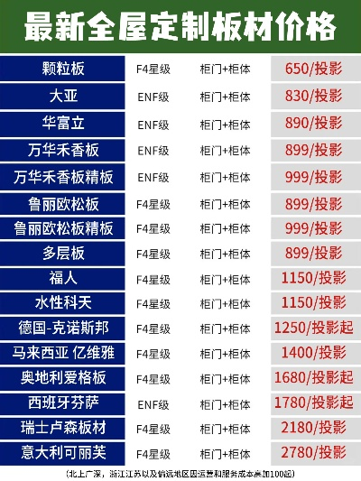 一线品牌板材价格大揭秘，哪家最便宜？