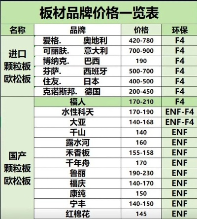 一线品牌板材价格大揭秘，哪家最便宜？