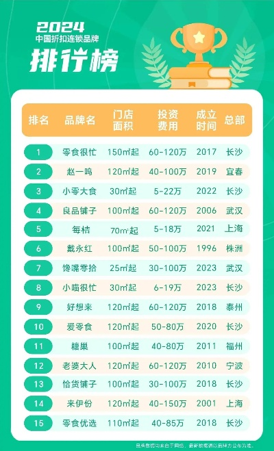实体店连锁加盟热门品牌大盘点