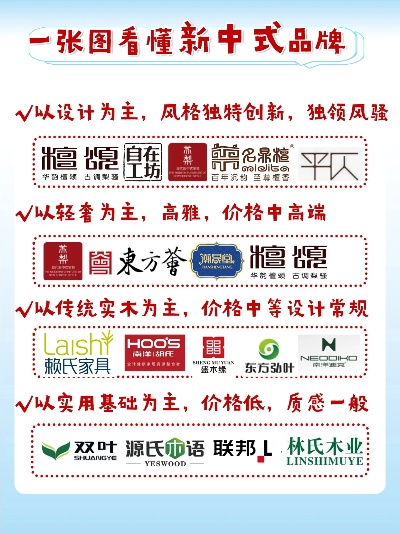 新中式装修加盟品牌推荐指南