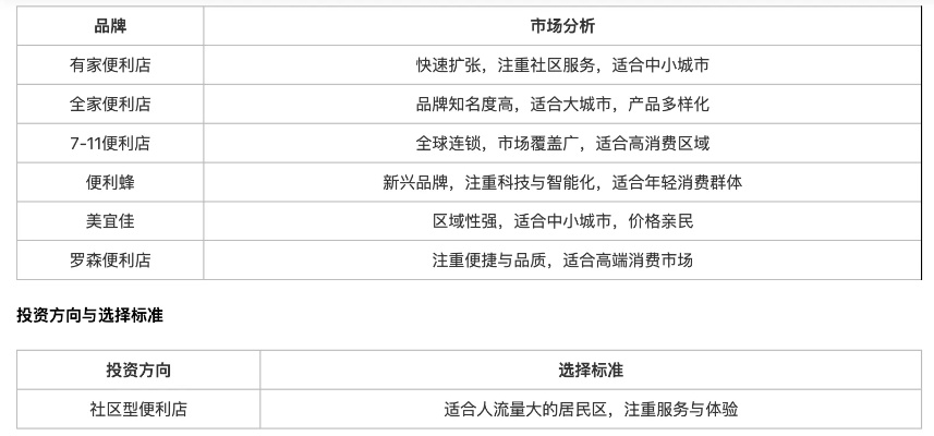 便利店加盟品牌推荐，探秘市场热门选择