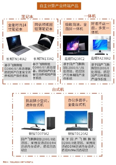 国产台式电脑品牌概览