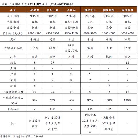 北京托育加盟品牌店名录—探访热门加盟品牌及案例解析