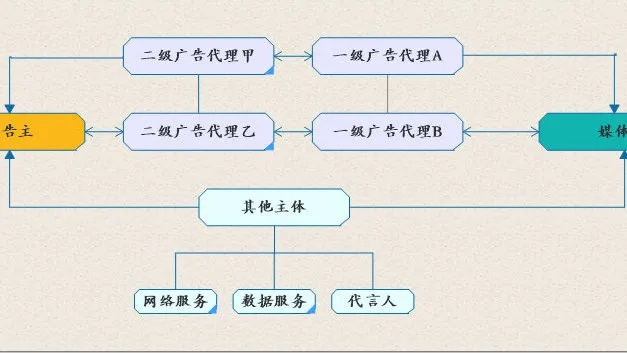 网站广告合同协议详解，内容、要点与案例分析
