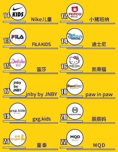 童装品牌加盟店热门品牌推荐