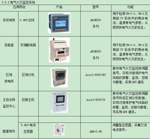 上海运维智慧管廊联系方式全解析，轻松掌握管廊运维新动向