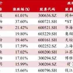 医药品牌盈利模式图表