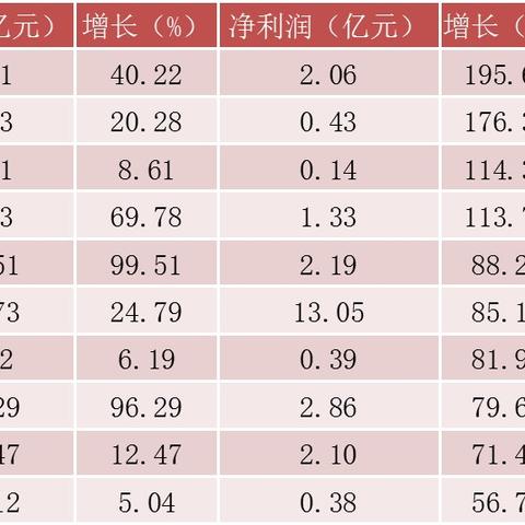 医药品牌盈利模式图表