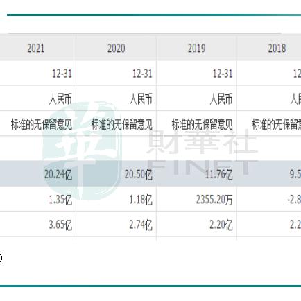 医药品牌盈利模式图表