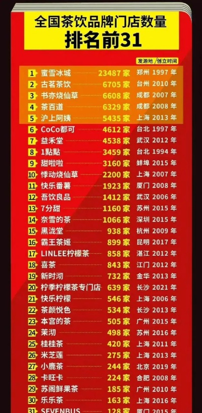 饮品大牌加盟店热门品牌推荐