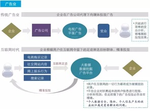 自适应网站广告，让广告投放更精准、更有效