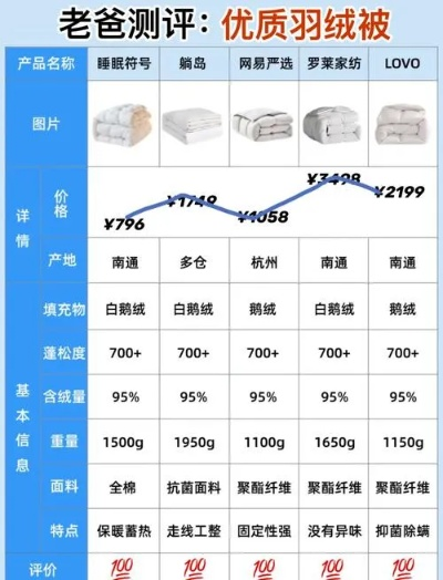 鸭绒被旗舰店大揭秘，价格与品质的完美结合