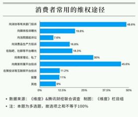 云南不合格医药品牌曝光，消费者权益如何保障？