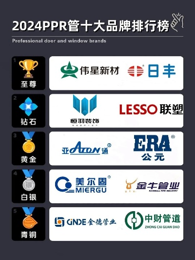 五金管材行业知名品牌大盘点，看谁才是你的心头好！