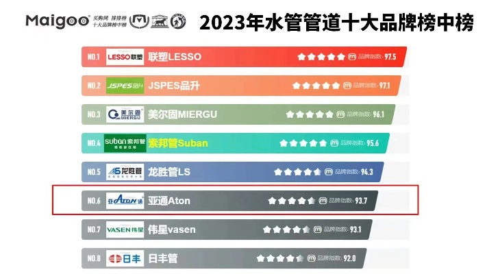 五金管材行业知名品牌大盘点，看谁才是你的心头好！