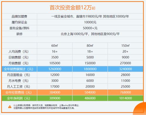 杨国福加盟模式品牌大盘点