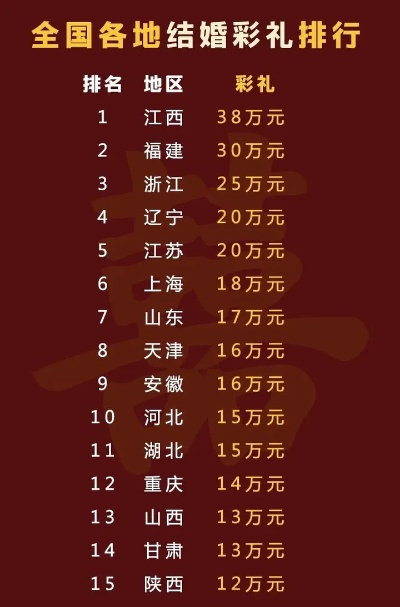 彩礼五金，十大品牌闪耀婚嫁市场