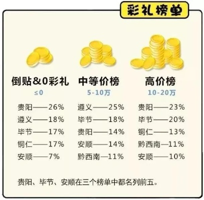 彩礼五金，十大品牌闪耀婚嫁市场