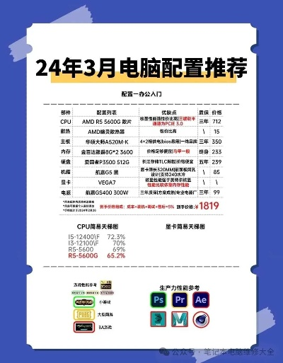 万元预算下的品牌台式电脑选购指南
