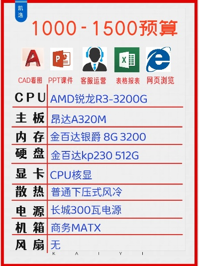 万元预算下的品牌台式电脑选购指南