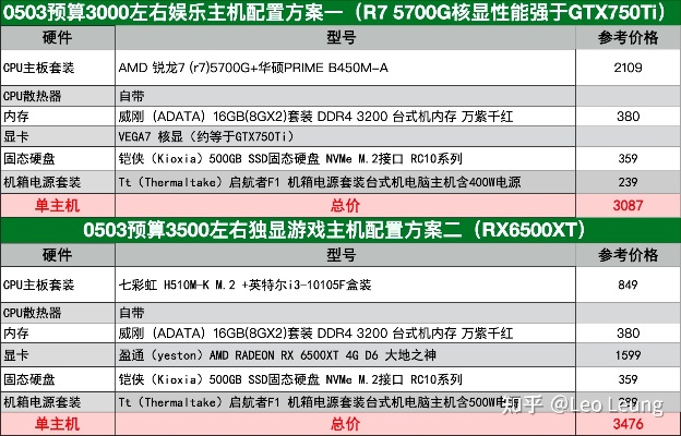 万元预算下的品牌台式电脑选购指南