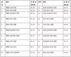 江苏鸭绒被批发价格一览表，温暖过冬好选择！