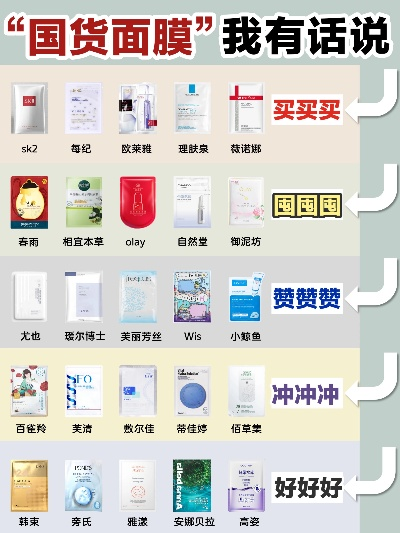 清爽夏日，国货面膜品牌大盘点！