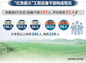 如何成为乡村振兴的后备力量—我的实践与思考
